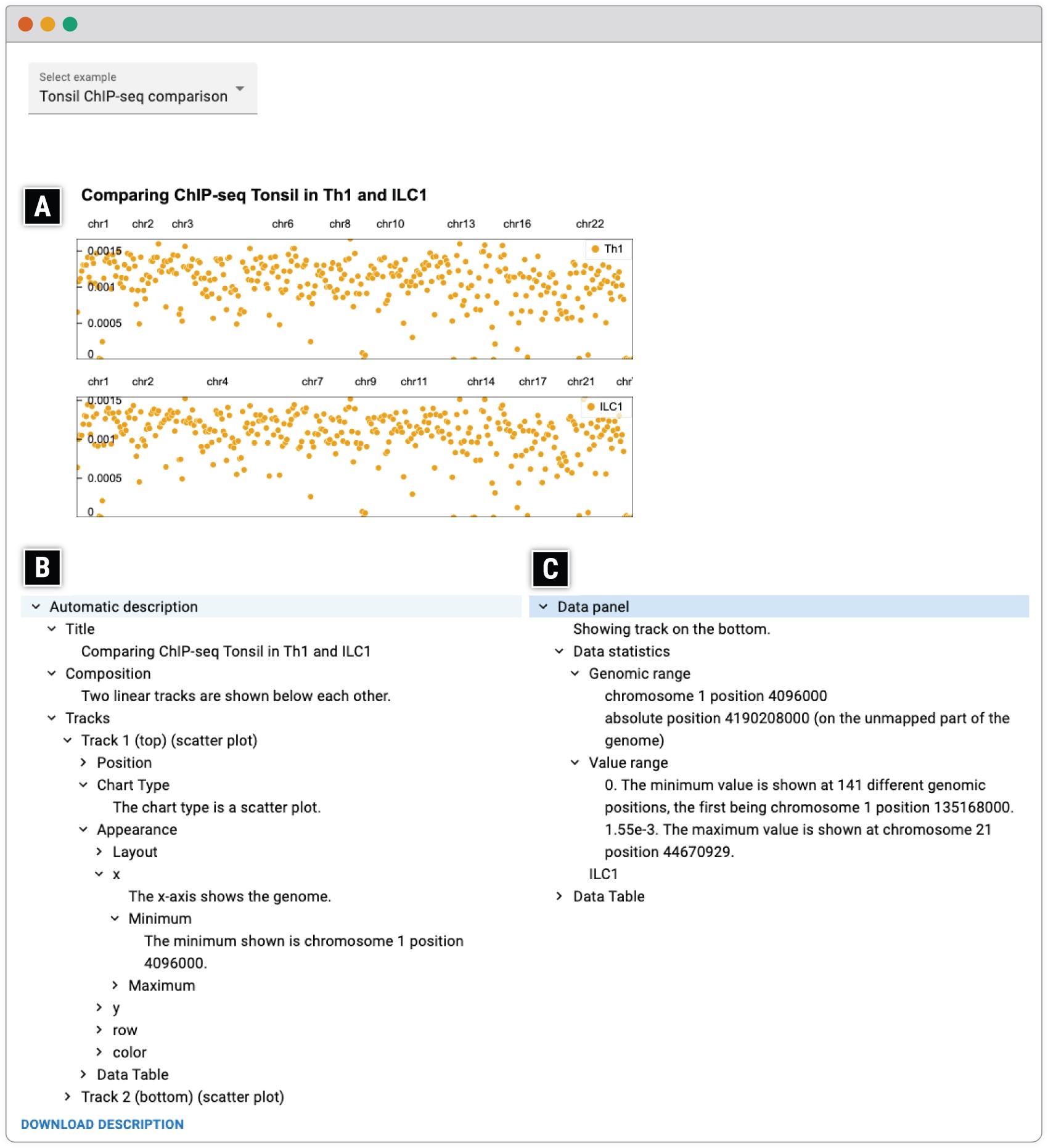 Screenshot of AltGosling in browser. On top is a Gosling visualization with two scatter plots. Below are two partially expanded panels, showing information such as title, tracks, appearance, and data table.